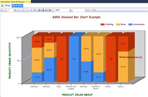 Stacked Bar Chart In SSRS