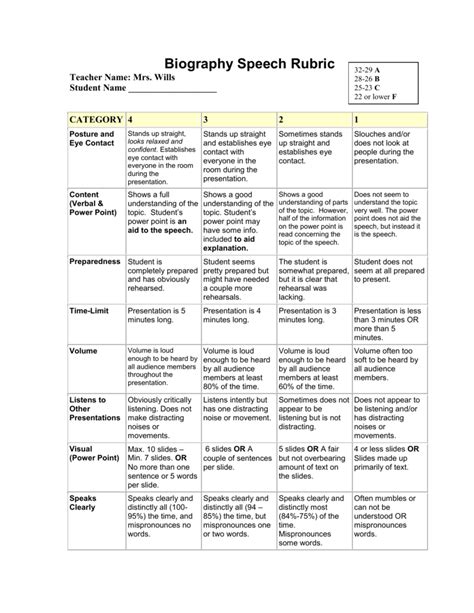 Bio Speech Rubric