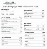 Virtus Emerging Markets Fund Pictures