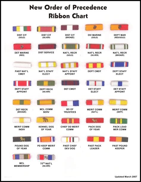 Military Awards Order Of Precedence Chart