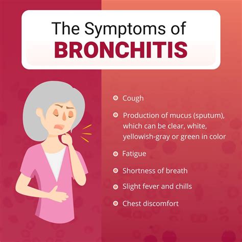 The Symptoms Of Bronchitis Bronchitis Healthcare Bronchitis
