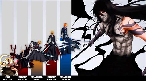 Top 10 Ichigos Strongest Forms In Bleach Secret Forms Otosection