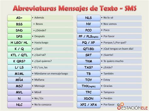 Abreviaturas Acronimos Y Mensajes Cortos Twitter Whatsapp Chat Sms En