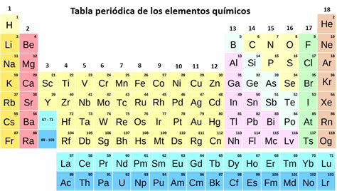 Estructura De Los átomos La Tabla Periódica 4be