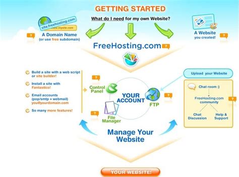 Top Free Web Hosting With Cpanel Quyasoft