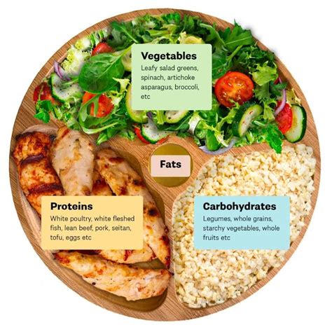 Perfect Portion Program Arena Strength