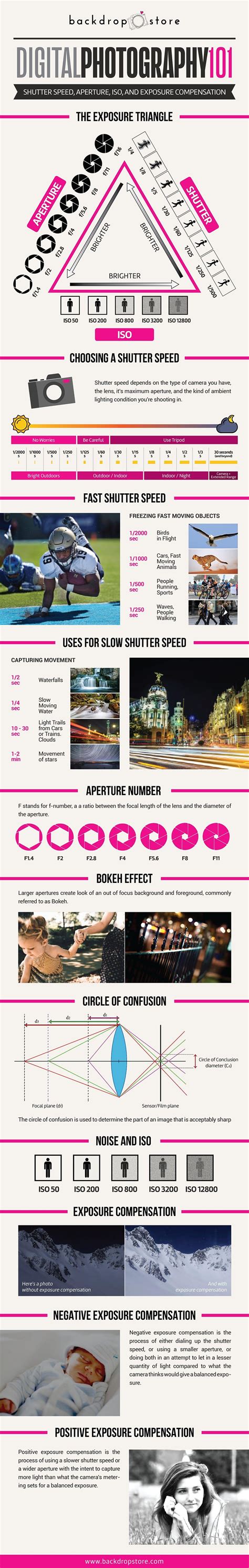 Digital Photography 101 The Exposure Triangle Infographic Visualistan