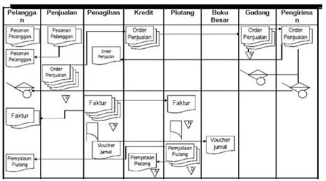 Crawling ecommerce lazada using scrapy and send json to kafka ##understand the web structure must understand web structure like xpath and css selector ##install scrapy on centos. 3.4 FLOWCHART APLIKASI SIKLUS PENDAPATAN | Qieqie Rizky