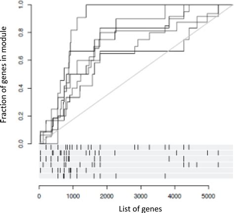 Figures And Data In Sex And Prior Exposure Jointly Shape Innate Immune