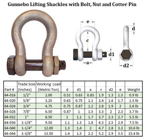 Gunnebo Lifting Shackles With Bolt Nut And Cotter Pin Site Pro 1