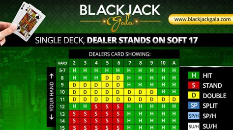 Blackjack Chart Stand Soft 17 The Chart