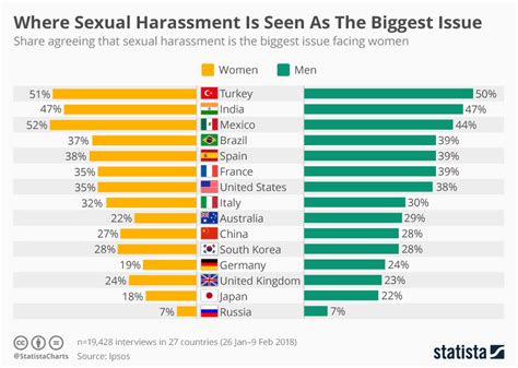 We Need A Global Convention To End Workplace Sexual Harassment World