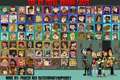 My Top 87 Total Drama Casts By Linkueiwolf57 On Deviantart