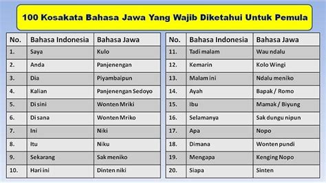 Bahasa Daerah Jawa Adalah Homecare24