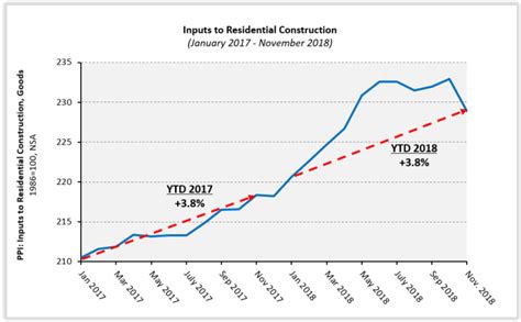 Reference prices for physical rubber (free on board). OSB, Lumber, and Gypsum Lead Building Materials Prices ...