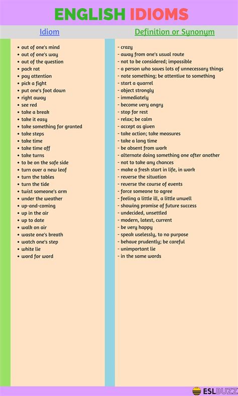 200 Common English Idioms And Phrases With Their Meaning 18 Common