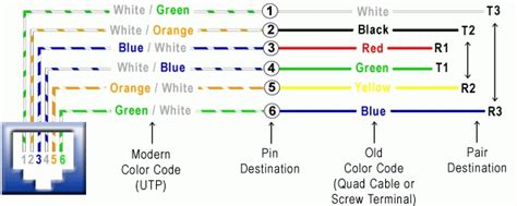 Pinout diagrams and wire colours for cat 5e, cat 6 and cat 7. Rj12 To Rj45 Wiring Diagram