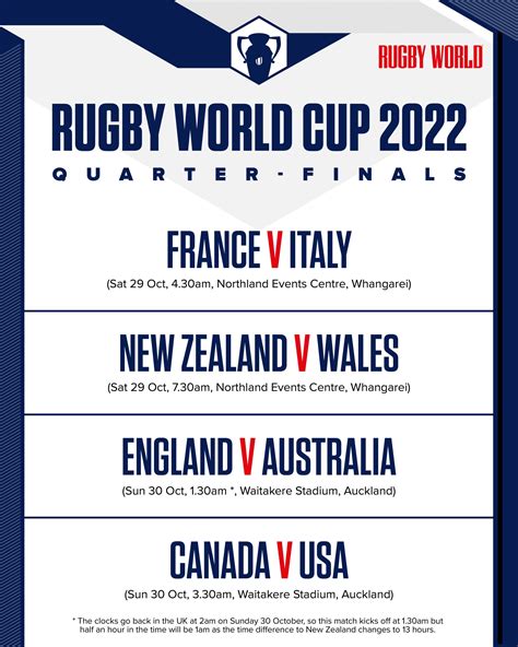 Rugby World Cup 2022 Knockout Stages Confirmed Jesthoop