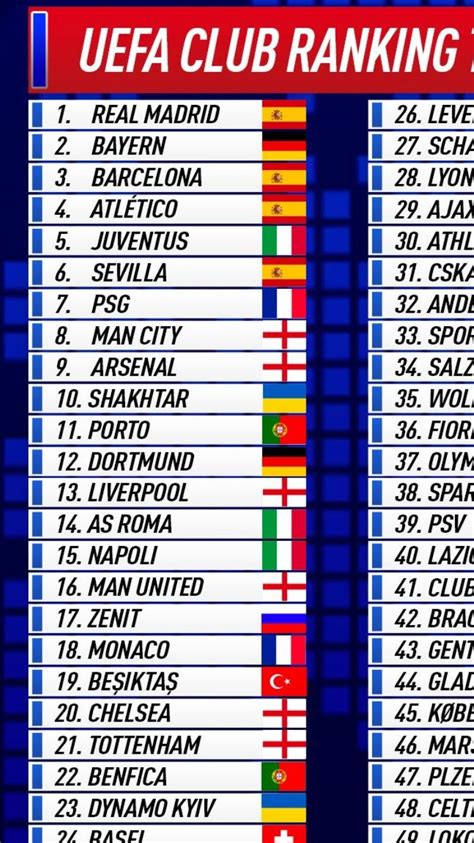Uefa Club Ranking 2223