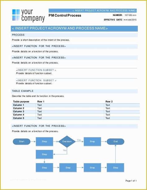 Process Document Template Free Of Process Documentation Why Its Vital