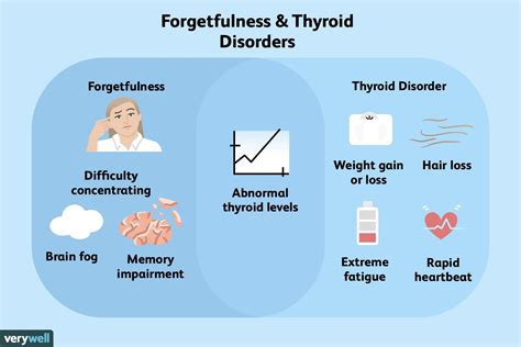 Do Thyroid Disorders Cause Forgetfulness And Brain Fog