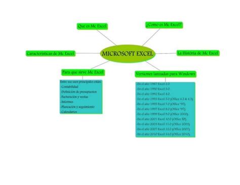 Mapa Conceptual De Excel Tados