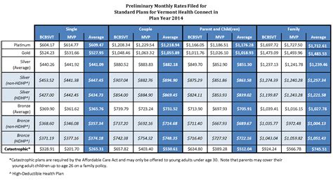 How To Compare Health Insurance Plans Spreadsheet With Comparing Health