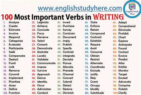 100 Most Important Verbs In Writing English Study Here