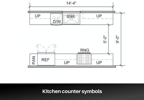 Beginners Guide To Floor Plan Symbols Home Design