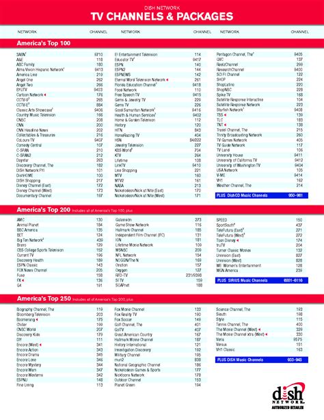 Dish network is a popular network in usa which have good customer strength for it. Adaptable dish network top 250 channel list printable | Miles Blog