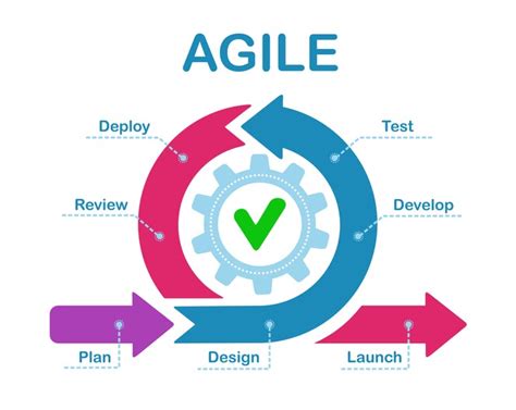 The sponsors, developers, and users should be able to maintain a constant pace. What does Software Development Life Cycle (SDLC) mean ...