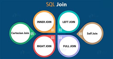 Data Science Sql Join Everything About Sql Joins Examples By