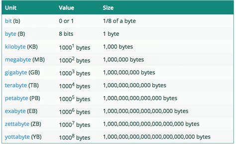 Debunking ram myths in 2021. Memory vs Storage: What's the Difference & How Much of ...