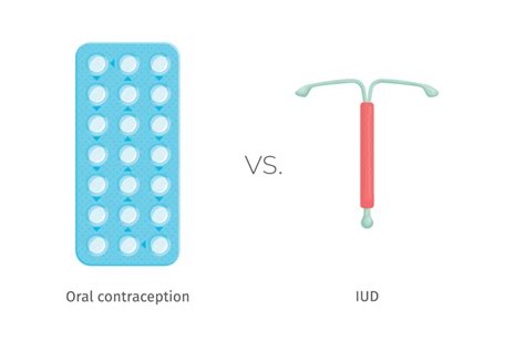 Iud Birth Control The Woodlands Tx Contraception Pills Ocps