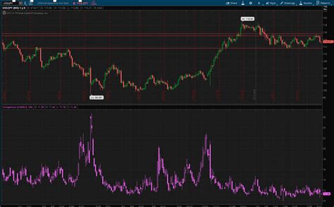 The Yen Vs The Vix 2 Aspects Of Attitude Towards Risk Seeking Alpha