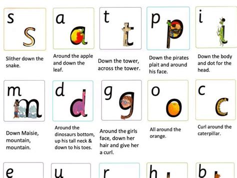 Phonics Letter Formation Ruth Miskin Teaching Resources