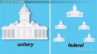 Unitary & Federal Forms of Governance | Definition & Differences ...