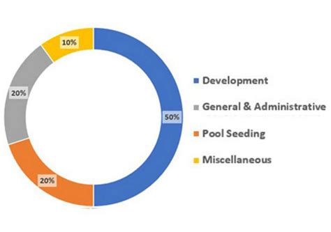 Whether pi coin will be worth anything in 2021 or beyond, even 2025, will depend on how the project pans out. Nukleus - Review