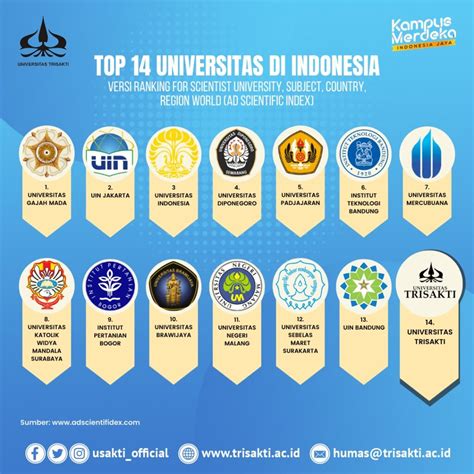 Universitas Trisakti Usakti Urutan Ke 14 Pada Indonesia Top 5000