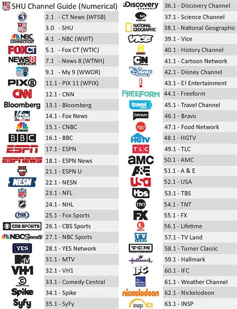 Basic Cable Channels And Package Guide 2023 Arnoticiastv