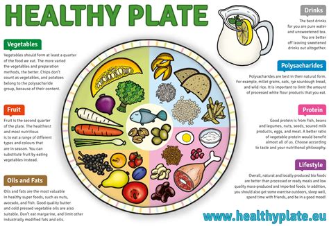 Healthy Platepng 1200×826 Healthy Plate Healthy Food Plate Super