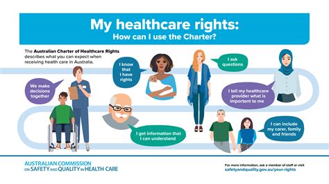 Australian Charter Of Healthcare Rights Digital Signage Australian