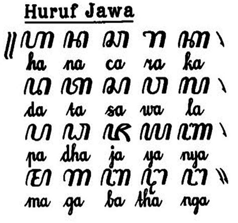 Mengenal Dan Menulis Huruf Jawa Di Imagesee