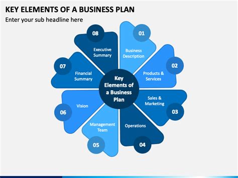 How To Make A Business Plan For It Company Quyasoft