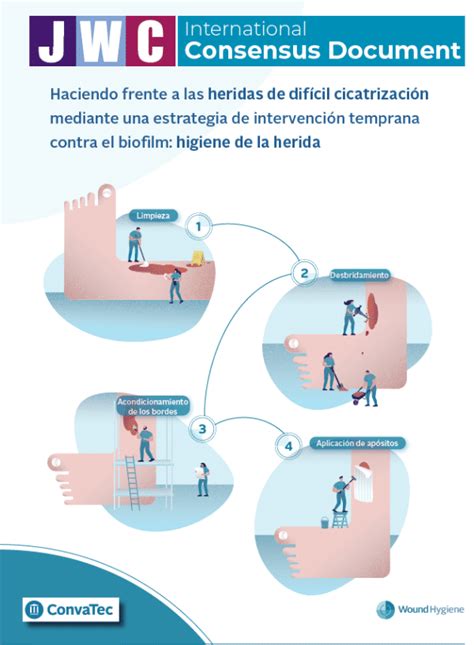 Haciendo Frente A Las Heridas De Difícil Cicatrización Mediante Una