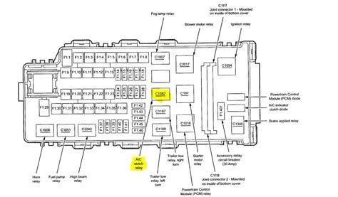 Decoding The Lincoln Navigator Fuse Box A Diagram For Every Troubleshooting Need