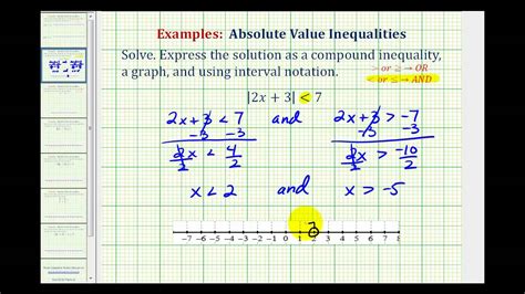Compound Inequality Calculator Steps Graphs And Concepts Still