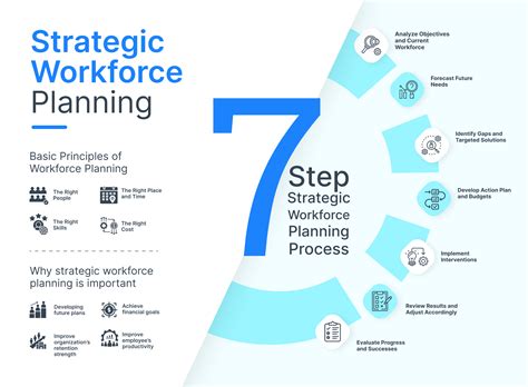 Strategic Workforce Planning And Its Importance