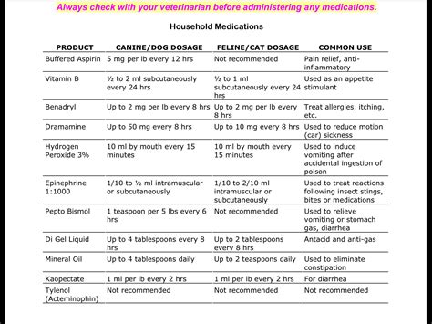 Dog Medication Chart Dogs Pinterest Dogs And Charts
