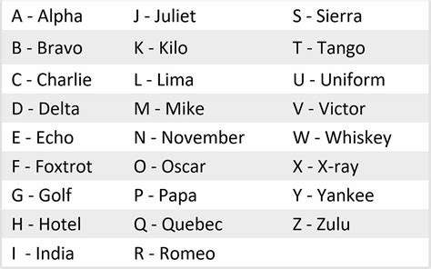 Each world has more than 20 groups with 5 puzzles each. Need to know...the phonetic alphabet